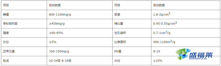 果壳活性炭技术参数表