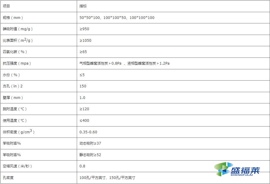 蜂窝活性炭技术参数表