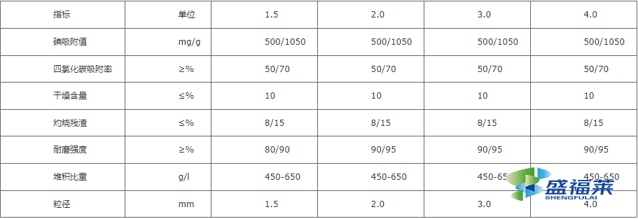 煤质活性炭技术指标表