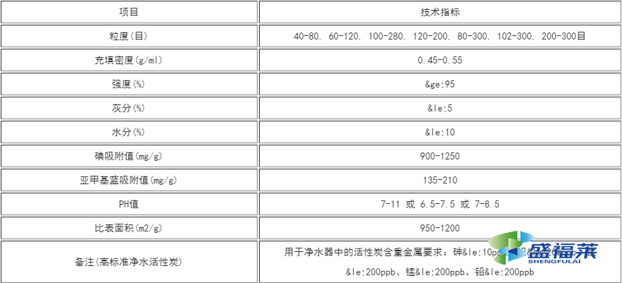 粉状活性炭技术参数表